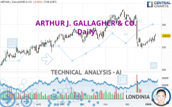 ARTHUR J. GALLAGHER & CO. - Daily