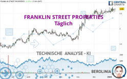 FRANKLIN STREET PROPERTIES - Täglich