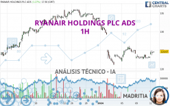 RYANAIR HOLDINGS PLC ADS - 1H