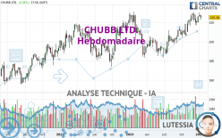CHUBB LTD. - Hebdomadaire