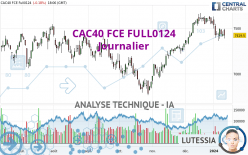 CAC40 FCE FULL0424 - Täglich