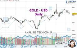 GOLD - USD - Diario