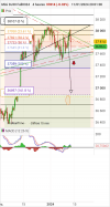 DOW JONES - MINI DJ30 FULL0624 - 4H