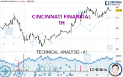 CINCINNATI FINANCIAL - 1H