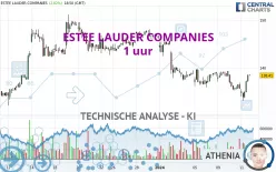 ESTEE LAUDER COMPANIES - 1 uur