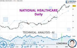 NATIONAL HEALTHCARE - Daily