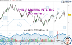 PHILIP MORRIS INTL. INC - Daily