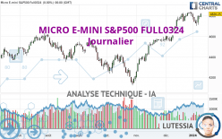 MICRO E-MINI S&P500 FULL0624 - Journalier