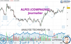 ALPES (COMPAGNIE) - Journalier