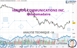 VERIZON COMMUNICATIONS INC. - Hebdomadaire
