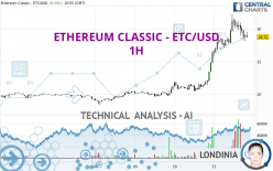 ETHEREUM CLASSIC - ETC/USD - 1 Std.