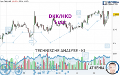 DKK/HKD - 1 uur