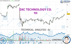DXC TECHNOLOGY CO. - 1H