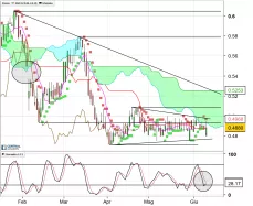 CIR - Daily