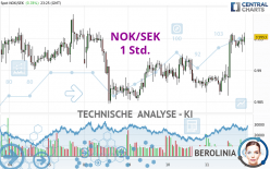 NOK/SEK - 1 Std.