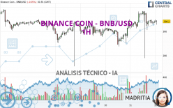 BINANCE COIN - BNB/USD - 1 uur