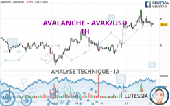 AVALANCHE - AVAX/USD - 1H