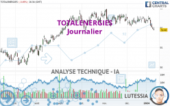 TOTALENERGIES - Journalier