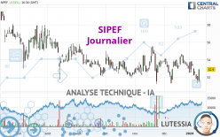 SIPEF - Journalier
