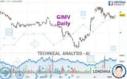 GIMV - Daily