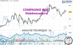 COMPAGNIE ODET - Weekly