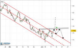 GBP/AUD - 8H