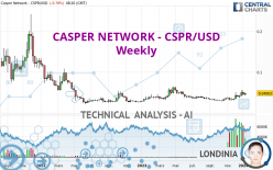 CASPER NETWORK - CSPR/USD - Weekly