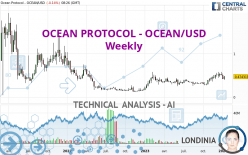 OCEAN PROTOCOL - OCEAN/USD - Weekly