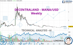 DECENTRALAND - MANA/USD - Weekly