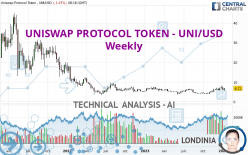 UNISWAP PROTOCOL TOKEN - UNI/USD - Semanal