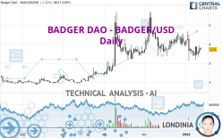 BADGER DAO - BADGER/USD - Journalier