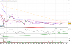 FUGRO - Semanal