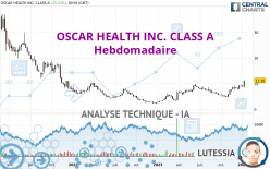 OSCAR HEALTH INC. CLASS A - Hebdomadaire