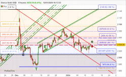 GOLD - USD - 4 Std.