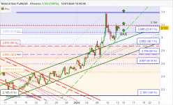 NATURAL GAS - 4H