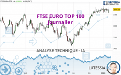 FTSE EURO TOP 100 - Journalier