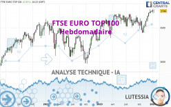 FTSE EURO TOP 100 - Hebdomadaire