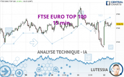 FTSE EURO TOP 100 - 15 min.