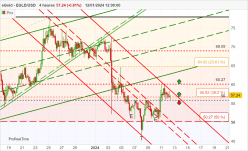 EGOLD - EGLD/USD - 4 Std.