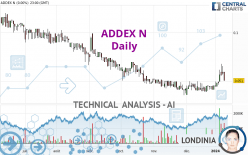 ADDEX N - Daily