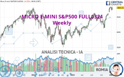 MICRO E-MINI S&P500 FULL0624 - Settimanale