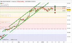 DOW JONES - MINI DJ30 FULL0624 - 4H