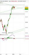 DOW JONES - MINI DJ30 FULL0624 - Diario