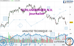 SCHLUMBERGER N.V. - Journalier