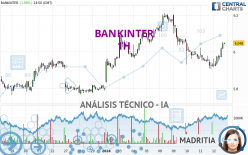 BANKINTER - 1H