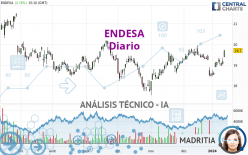 ENDESA - Diario