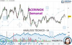 ACERINOX - Hebdomadaire