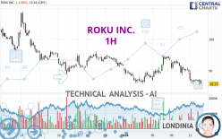 ROKU INC. - 1 Std.