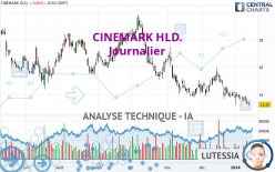 CINEMARK HLD. - Journalier