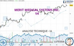 MERIT MEDICAL SYSTEMS INC. - 1H